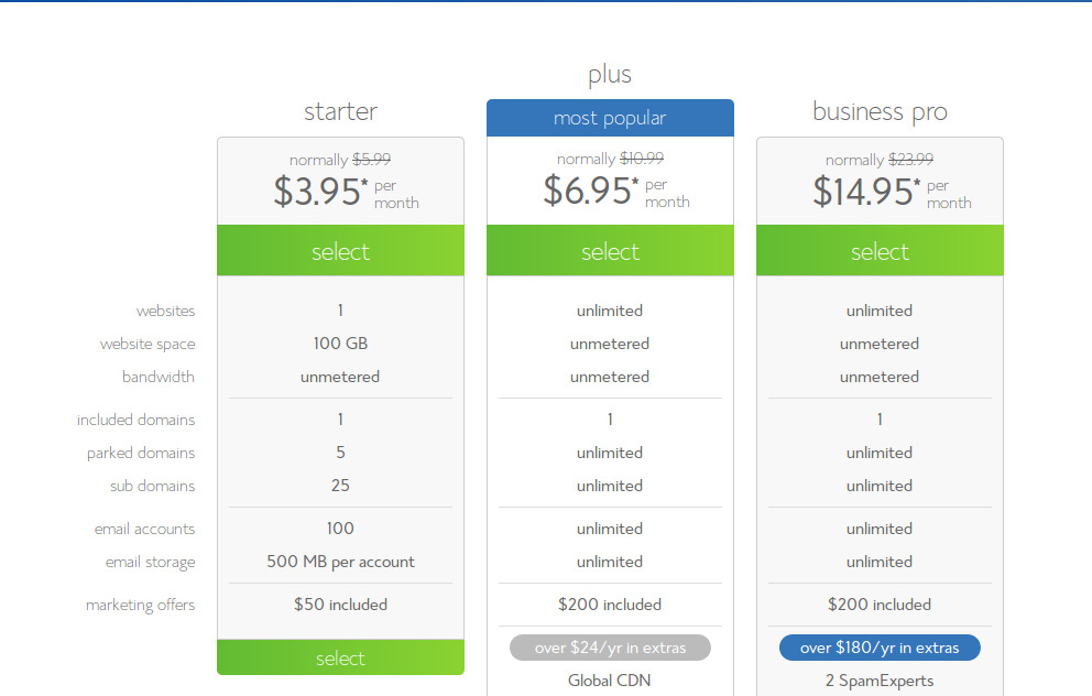 Bluehost Blog InstallHosting Plans